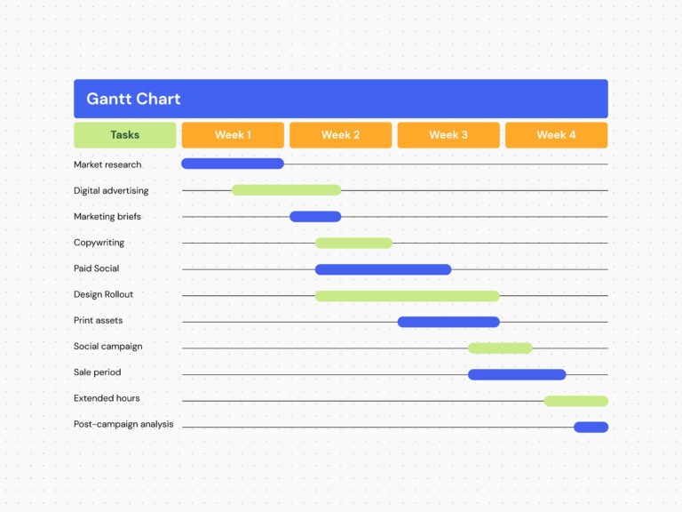 Qué es Una Carta Gantt y Cómo Se Elabora Paso a Paso 3 diagrama de gantt colorido en pantalla digital