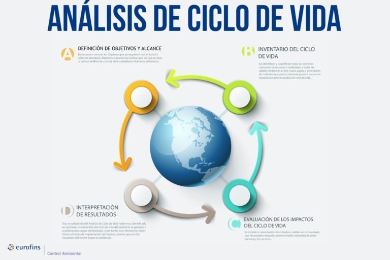 Qué es el Análisis de Ciclo de Vida y Para Qué Sirve 2 diagrama flujo analisis ciclo de vida ambiental