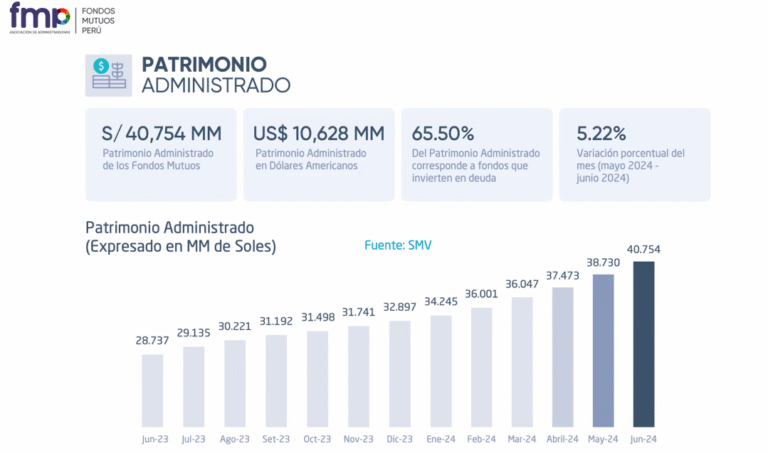 Qué significa valor cuota en fondos mutuos y cómo se calcula 25 grafica crecimiento fondos mutuos inversion financiera