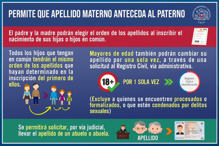 Se Puede Cambiar El Apellido A Un Niño Ya Registrado En Chile 1 padre e hijo en registro civil chile