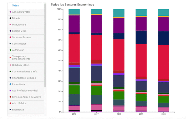 pago mensual y anual en chile visualizacion