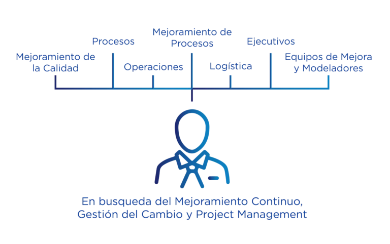 Qué beneficios ofrece un diplomado Six Sigma Black Belt en Chile 5 Qué beneficios ofrece un diplomado Six Sigma Black Belt en Chile
