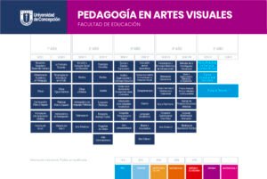que es pedagogia en artes visuales y donde estudiar en chile