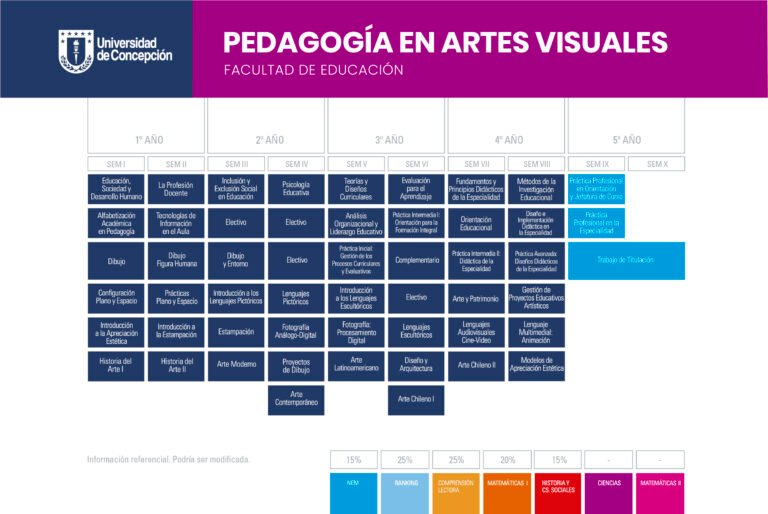 que es pedagogia en artes visuales y donde estudiar en chile