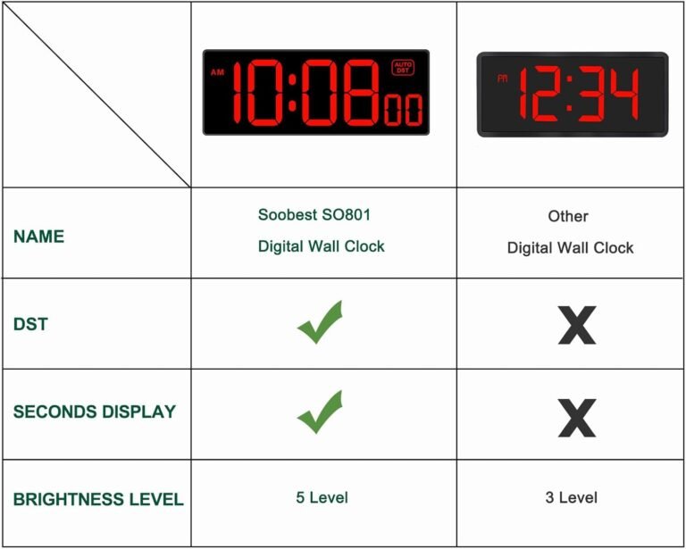 Cuál es la hora oficial con segundos en Chile y cómo consultarla 7 Cuál es la hora oficial con segundos en Chile y cómo consultarla