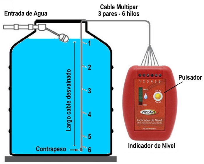 Cómo elegir el mejor sensor de nivel para tu estanque en Chile 6 Cómo elegir el mejor sensor de nivel para tu estanque en Chile